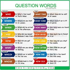 How to Learn English A colorful educational chart titled "QUESTION WORDS" by test-english.com. The chart features two columns of arrows, each containing a question word